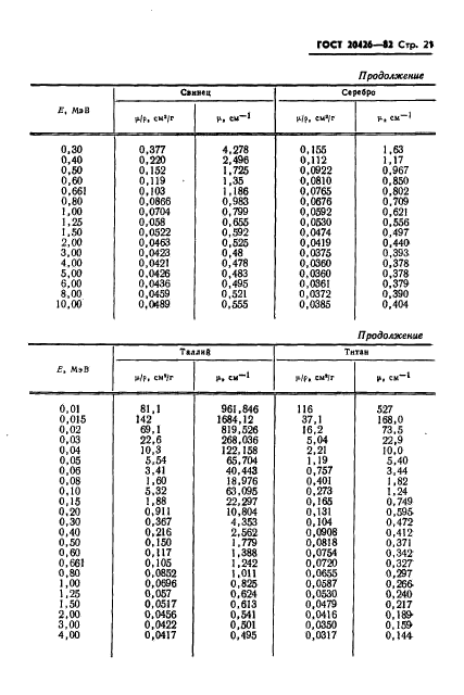  20426-82