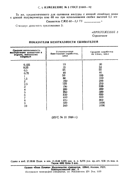  21643-82