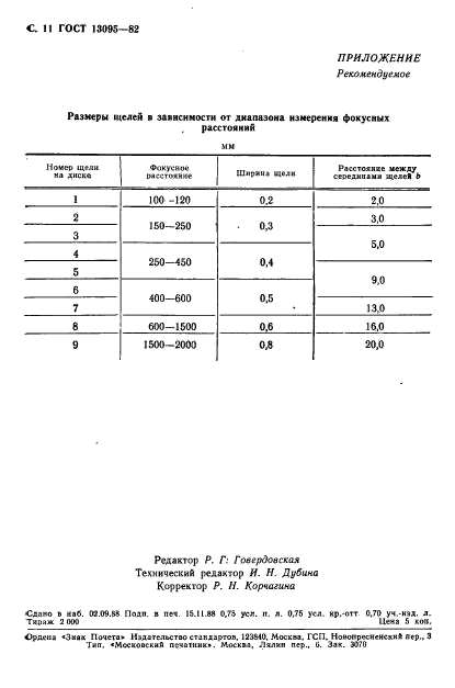  13095-82