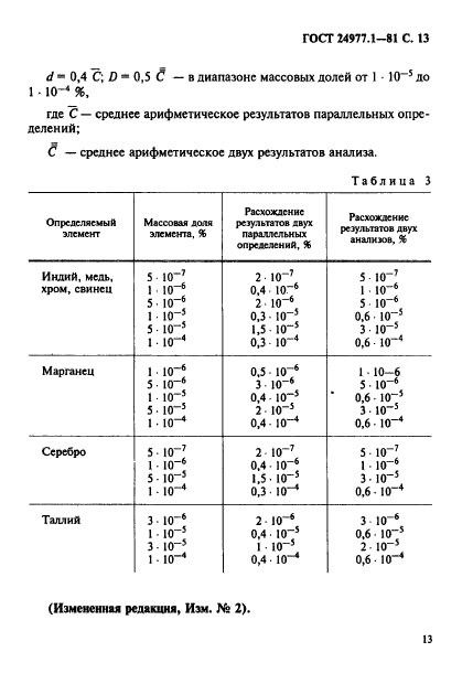  24977.1-81