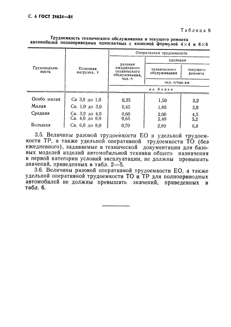  21624-81