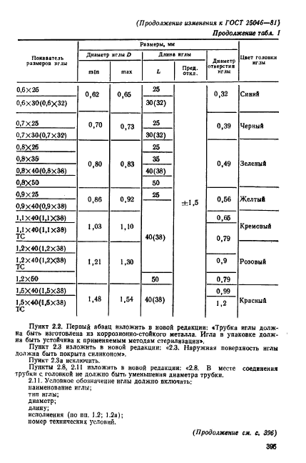  25046-81