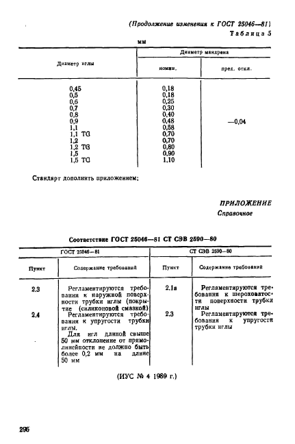  25046-81