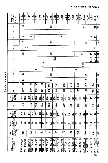  13219.6-81