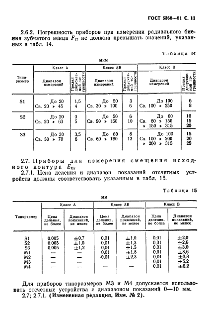  5368-81