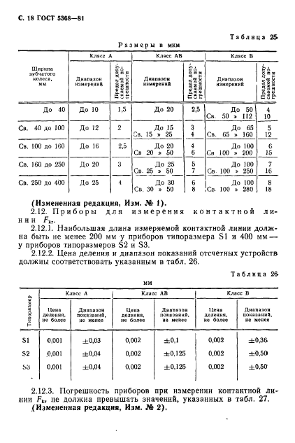  5368-81