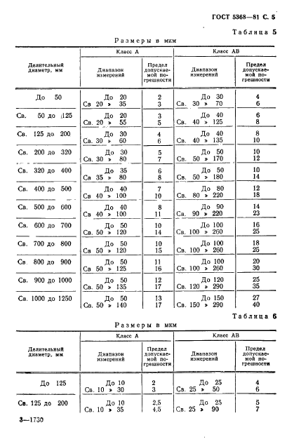  5368-81