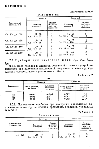  5368-81