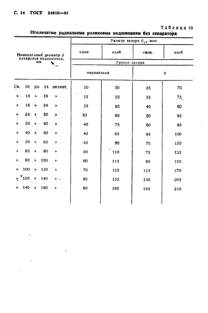  24810-81