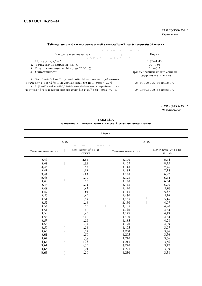  16398-81