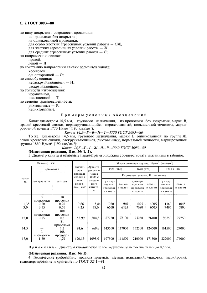  3093-80