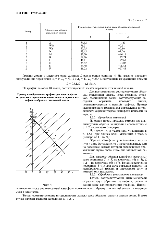  17823.4-80