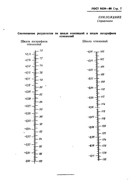  9529-80