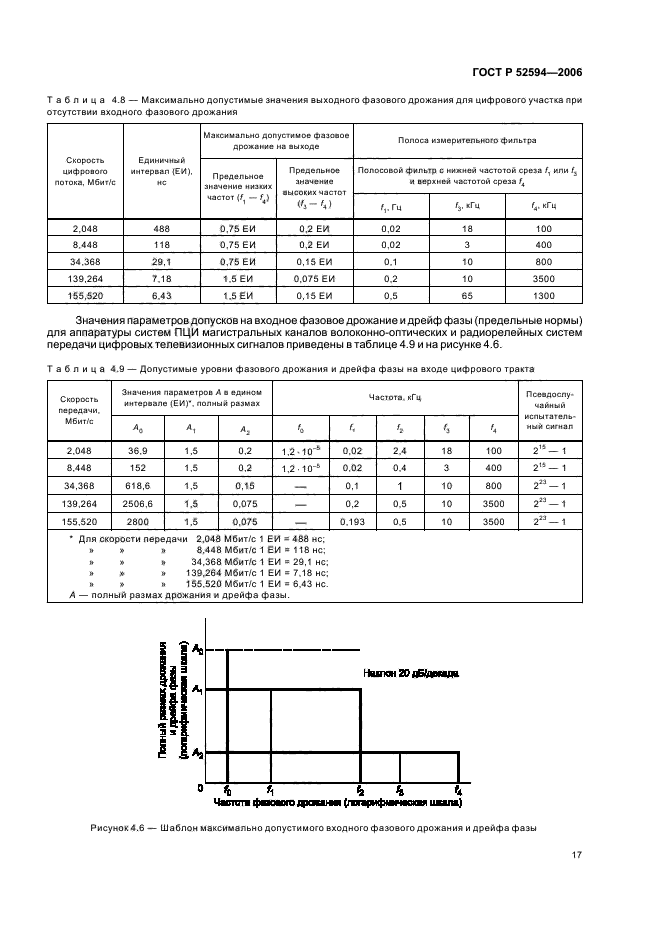   52594-2006