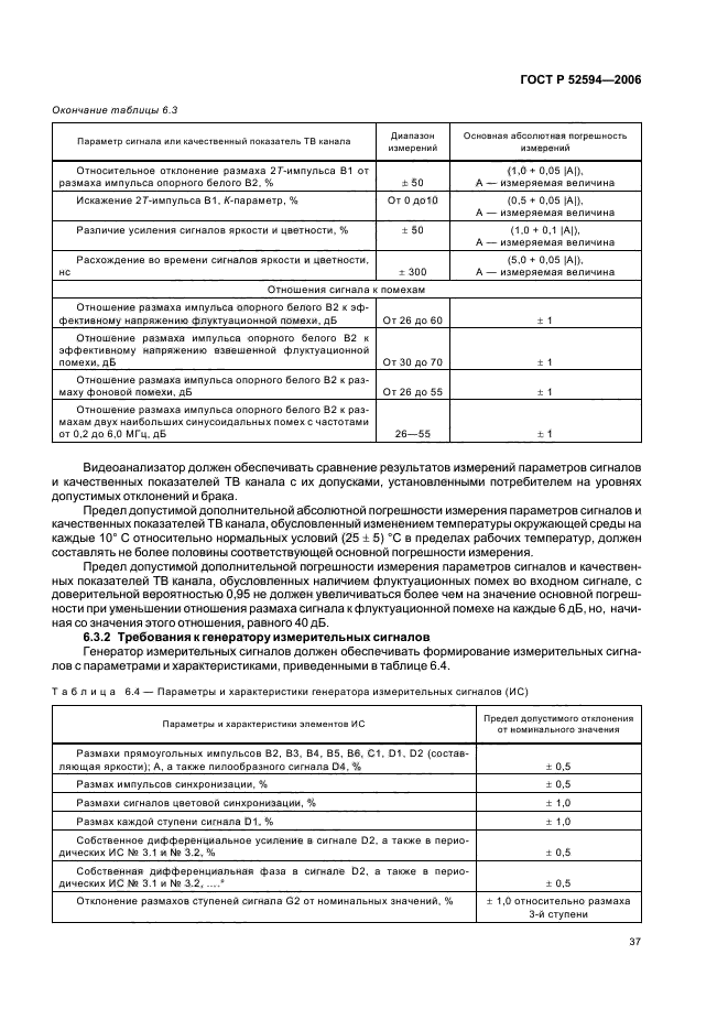   52594-2006