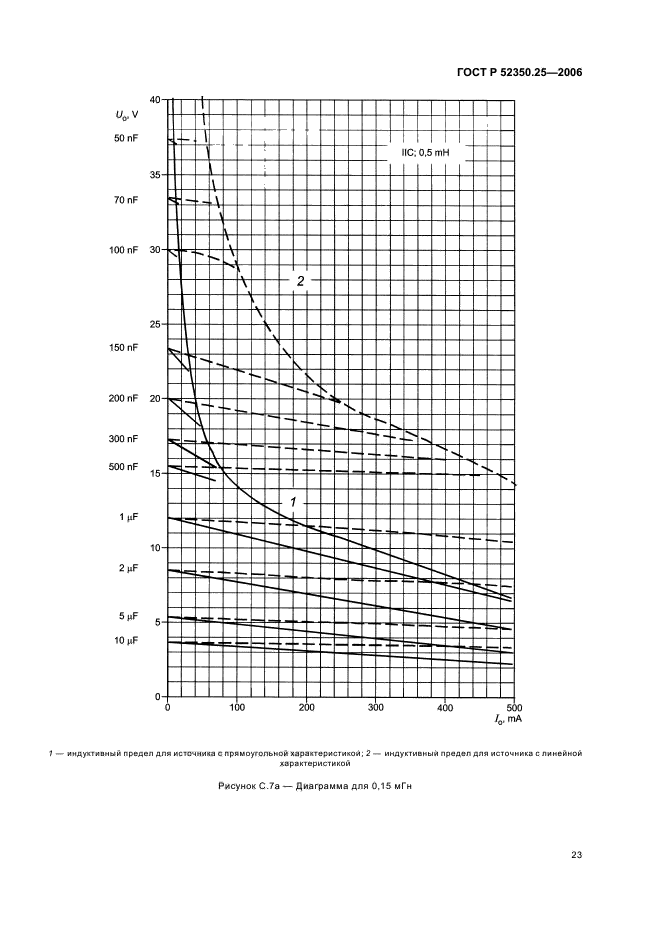   52350.25-2006