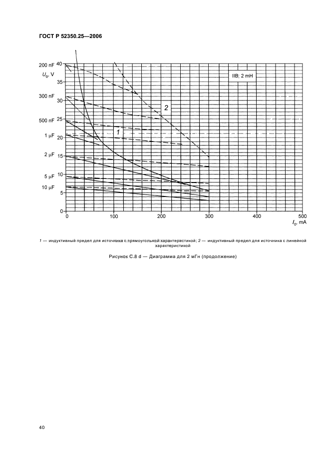   52350.25-2006