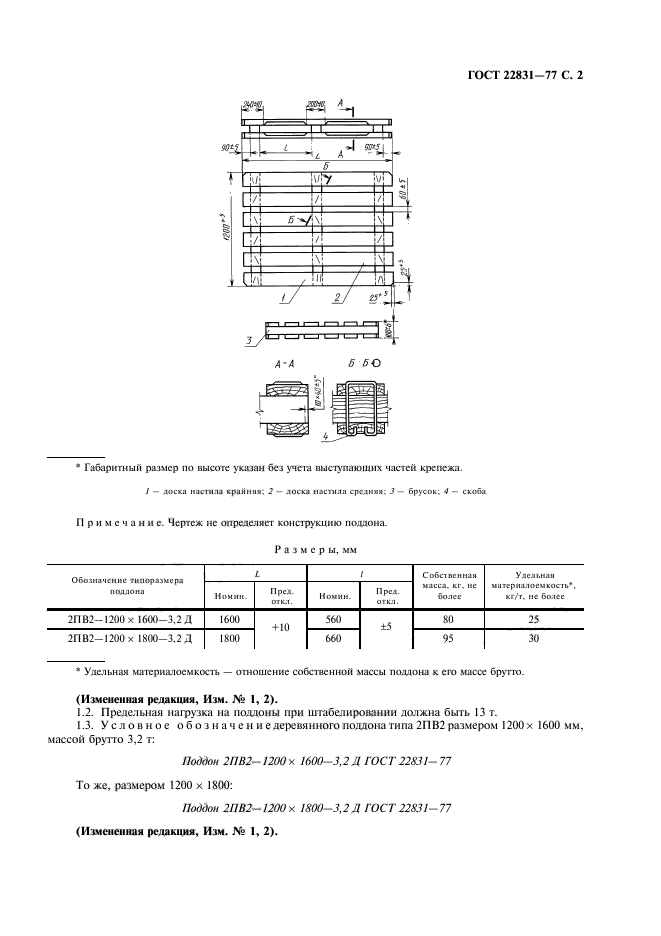  22831-77