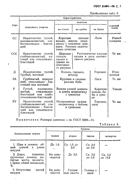  21481-76