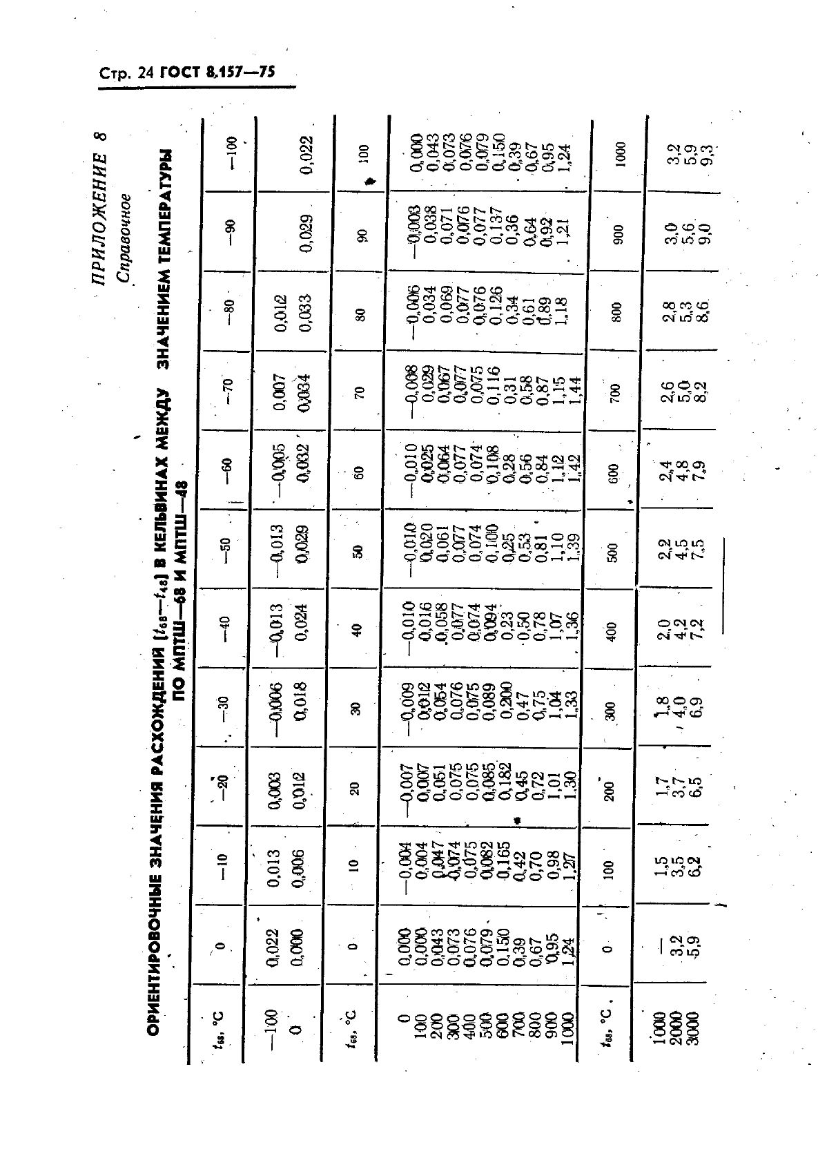  8.157-75