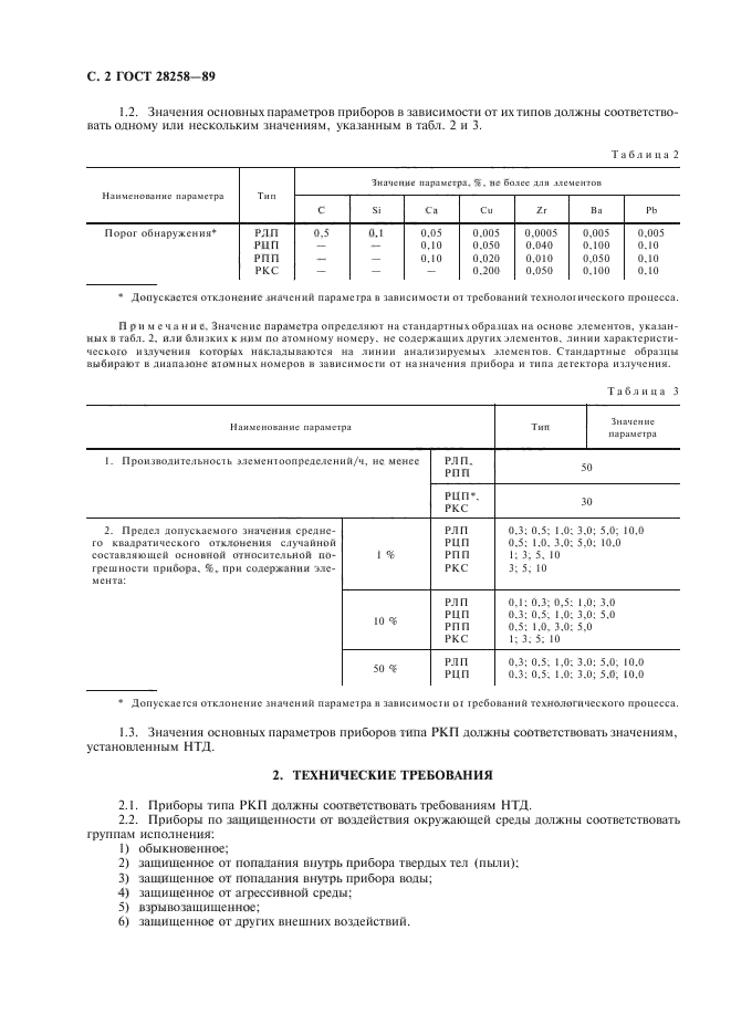  28258-89