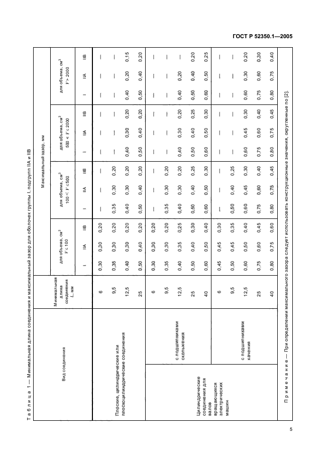   52350.1-2005