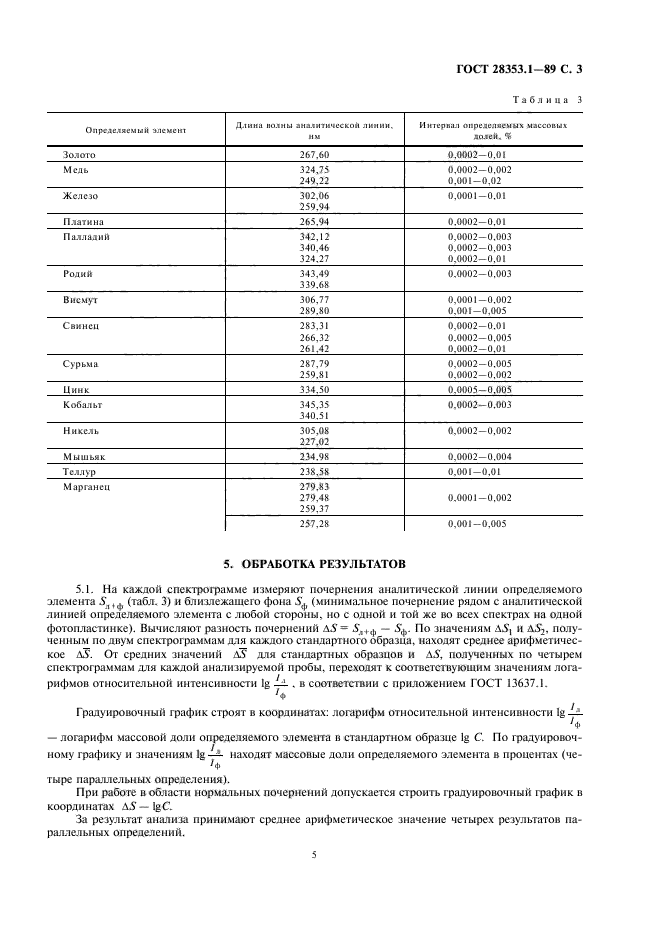  28353.1-89