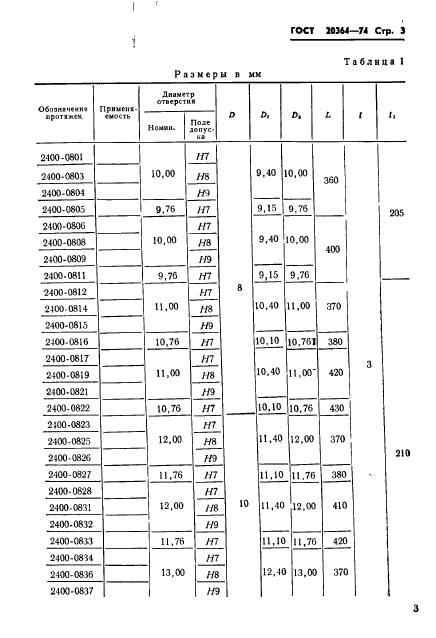  20364-74