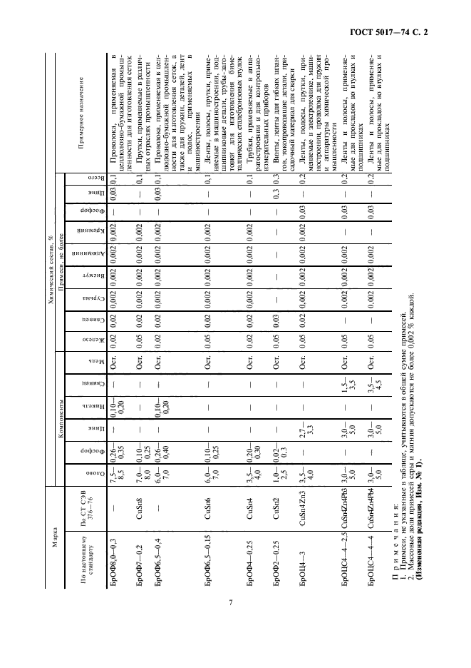  5017-74