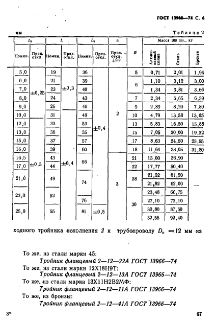  13966-74