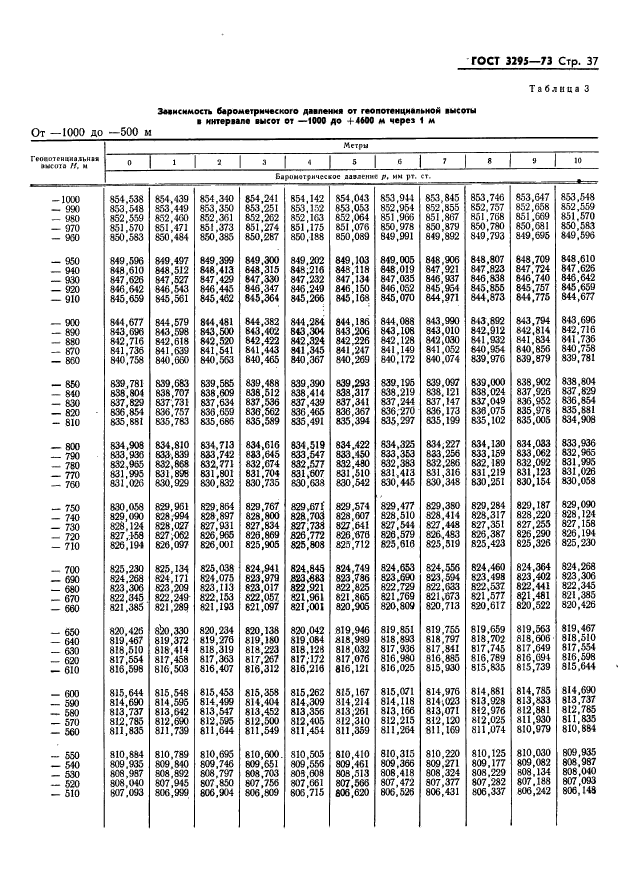  3295-73