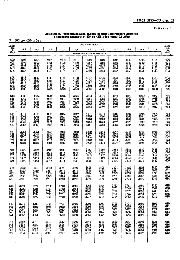  3295-73