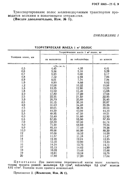  5063-73