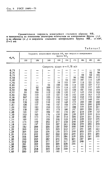  18661-73