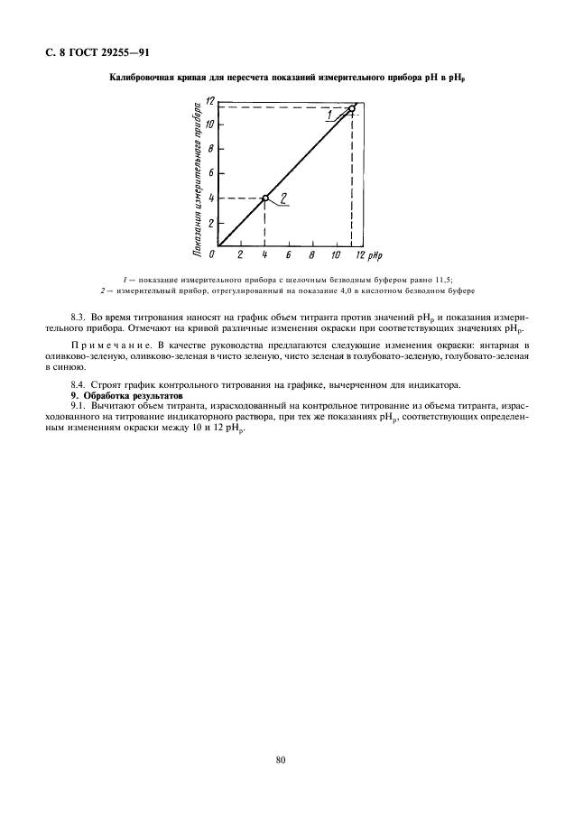  29255-91