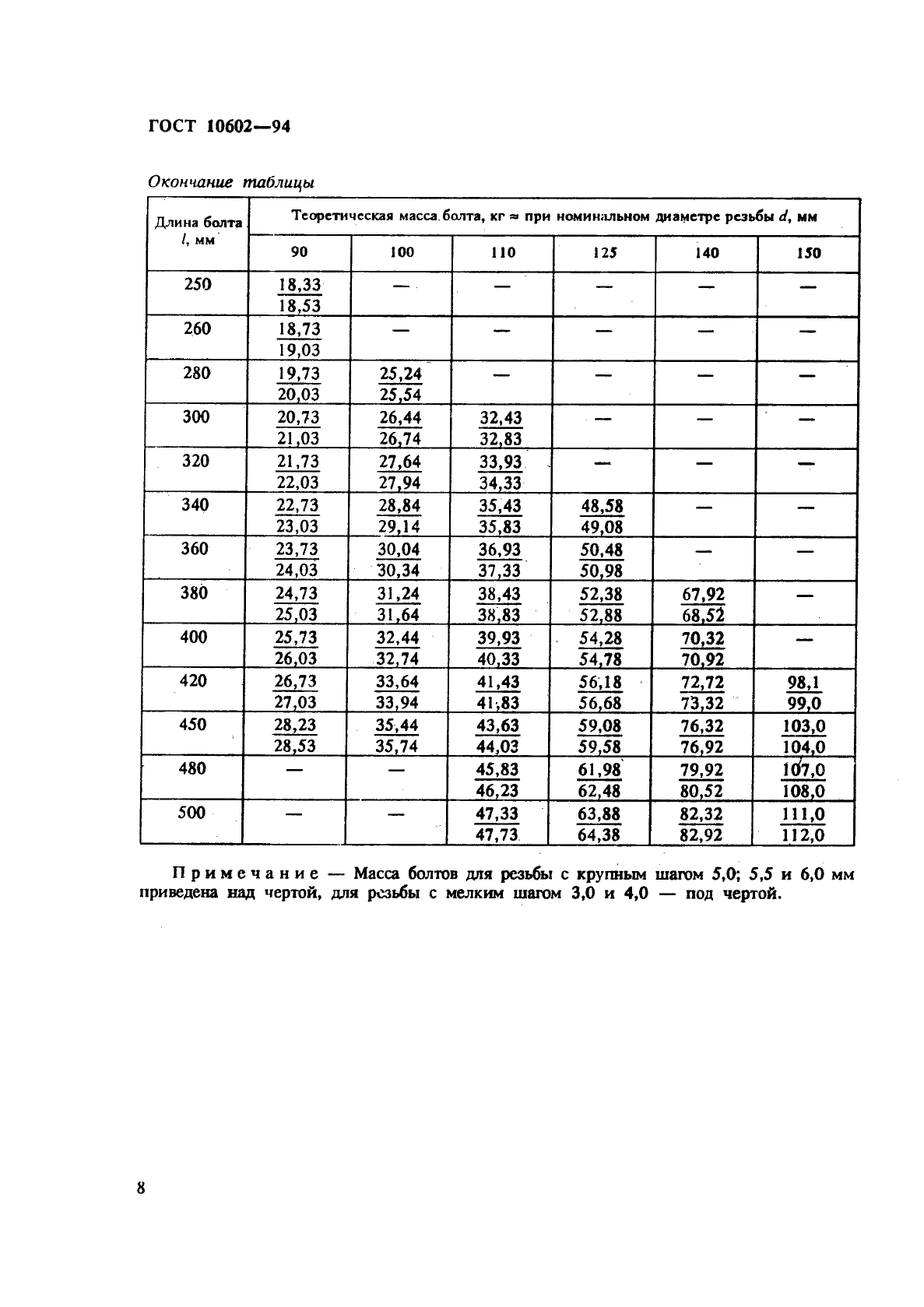  10602-94