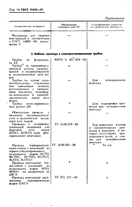  17412-72