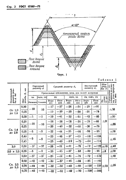  17587-72