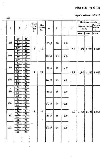  9539-72