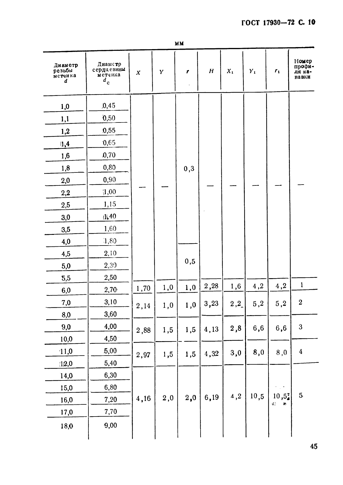  17930-72