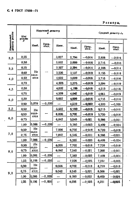  17039-71