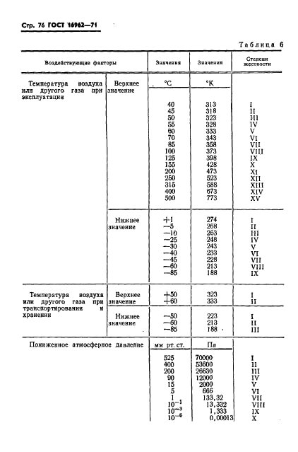  16962-71