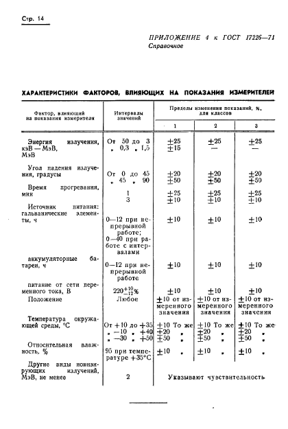  17226-71