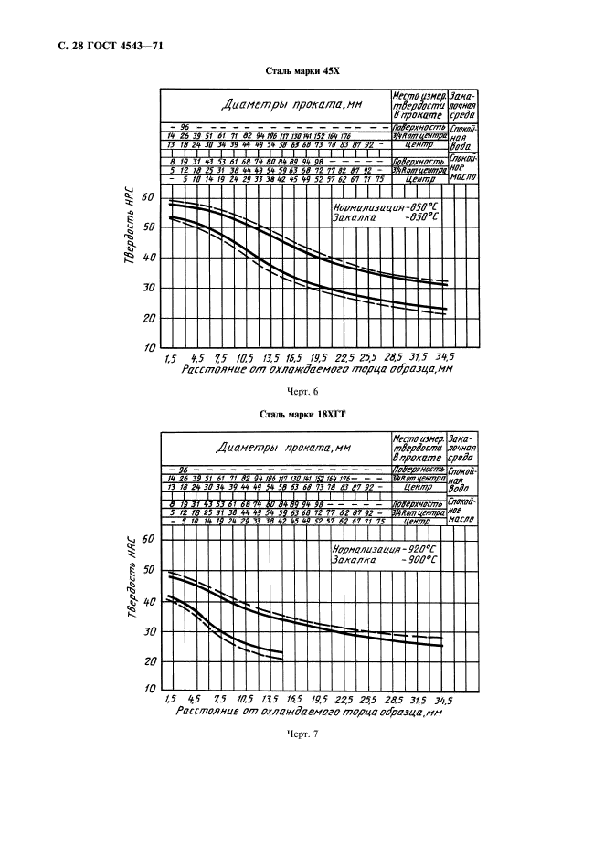  4543-71