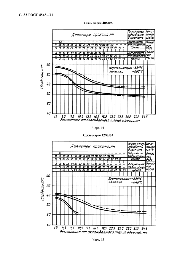  4543-71