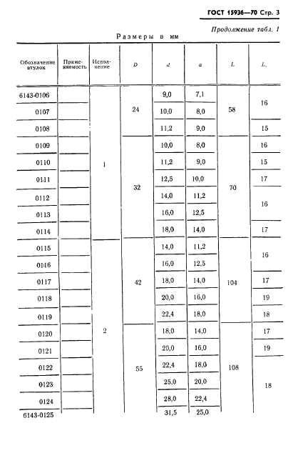  15936-70