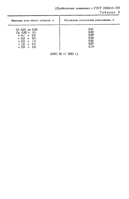  15848.4-70