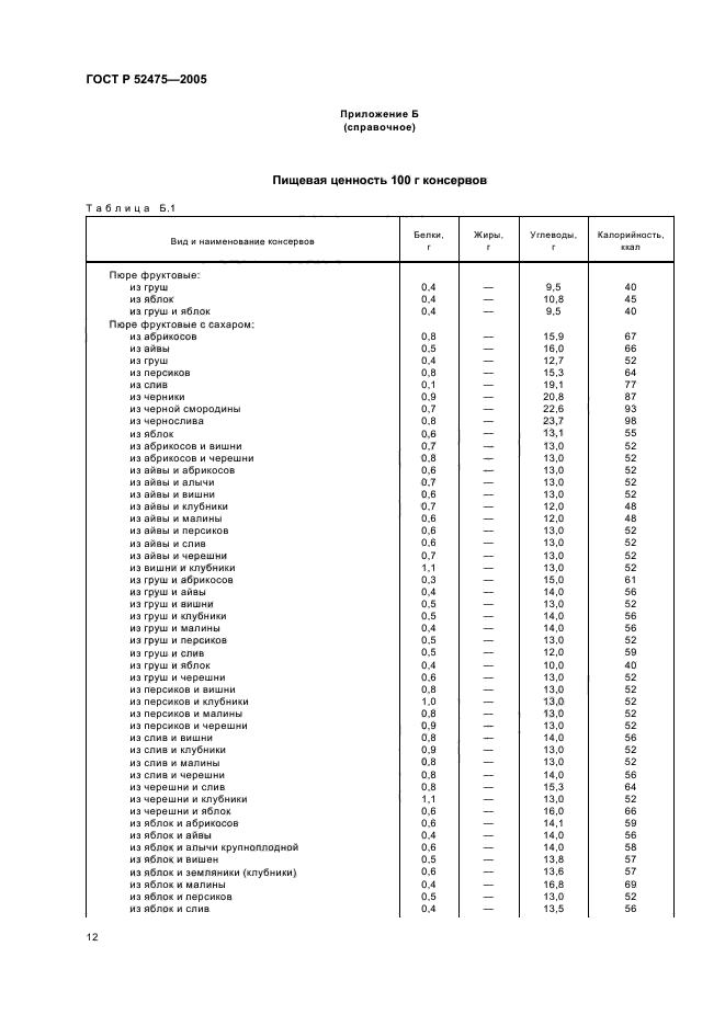   52475-2005