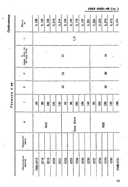  13432-68