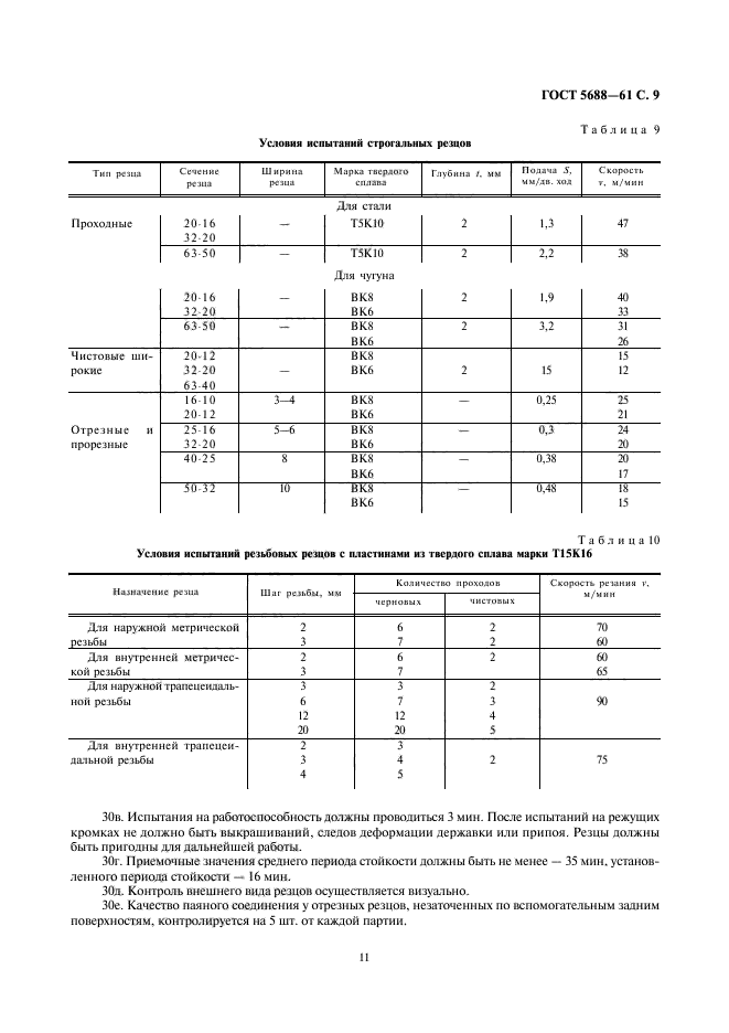  5688-61